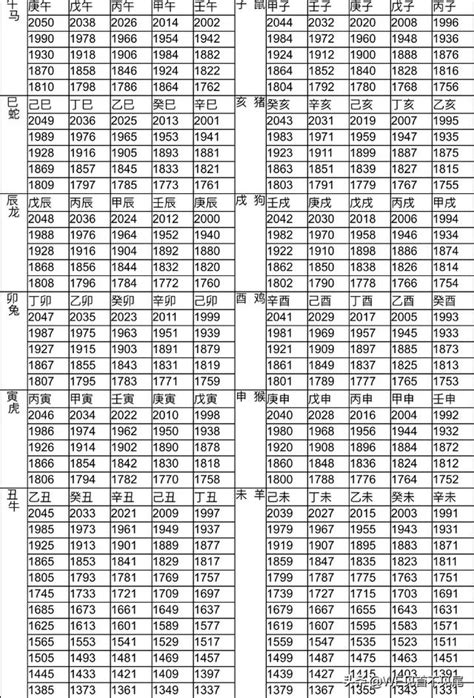 1985屬什麼|十二生肖年份對照表 (西元、民國)